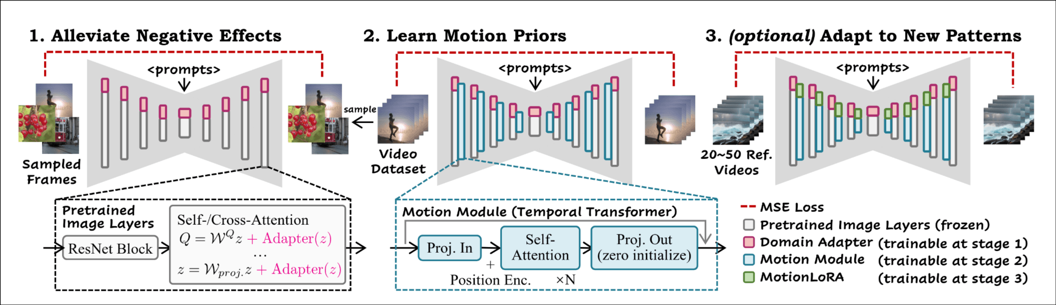 AnimateDiff-overview