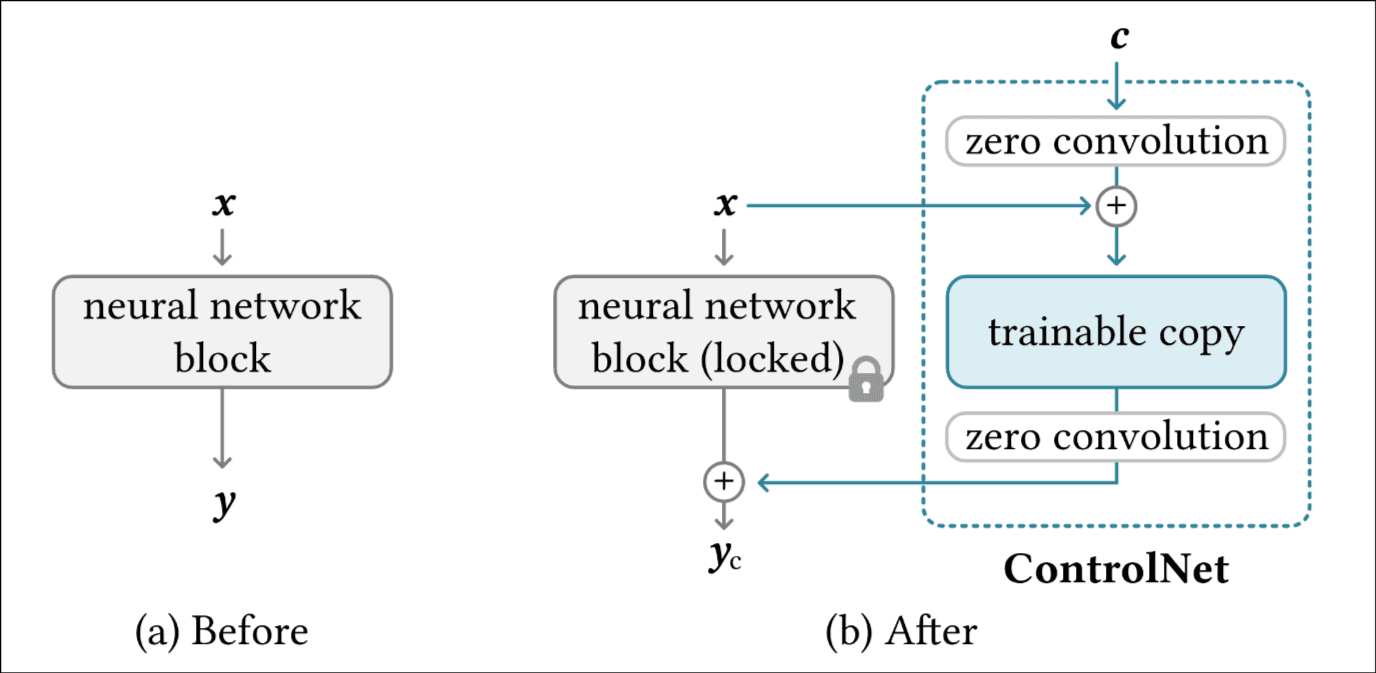 ControlNet-overview