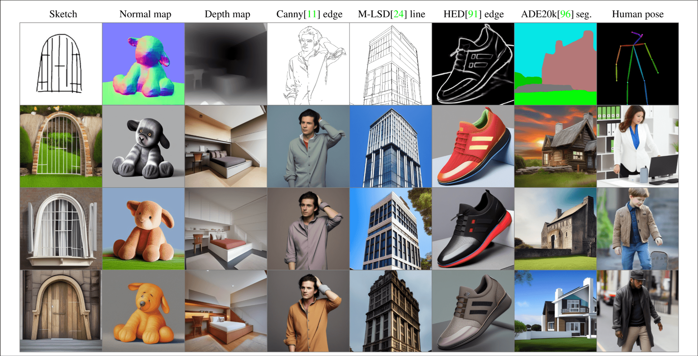 ControlNet-qualitative-result