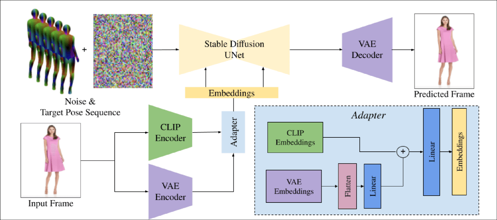 DreamPose-overview