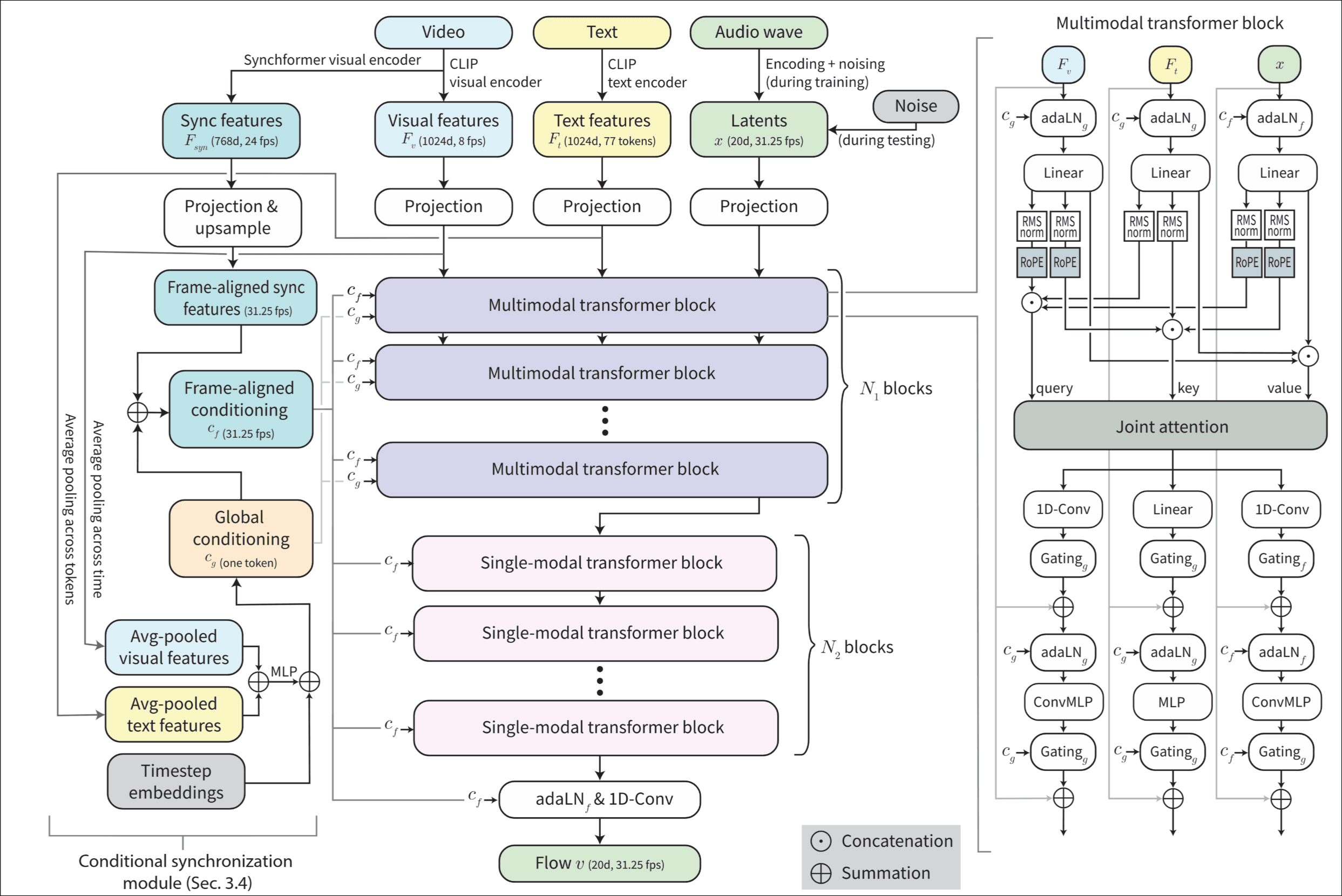 MMAudio-overview