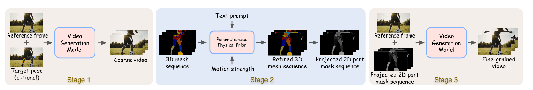 ReVisionMethod