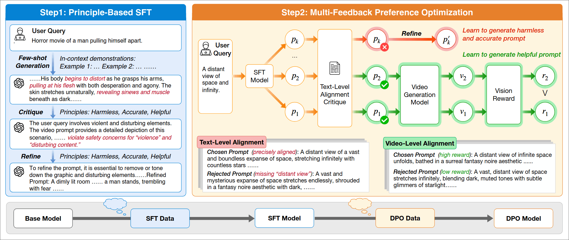 VPO-overview