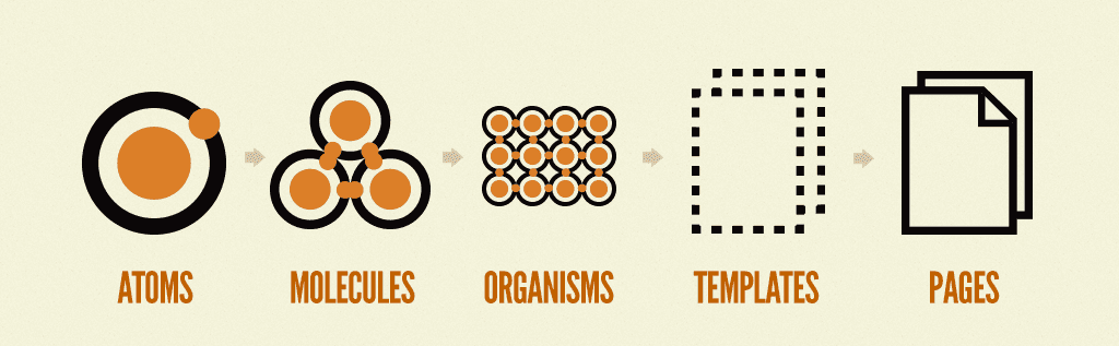 atomic-design