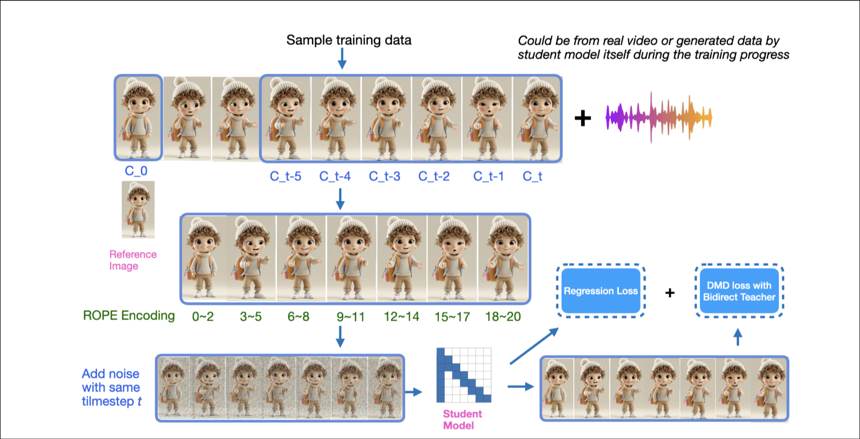 TalkingMachines-overview
